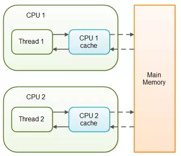 image-jvmmodel